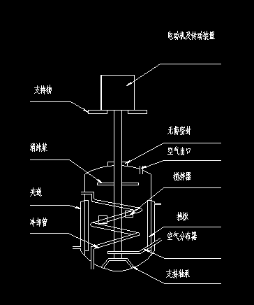ʽl(f)͹ވDʾ